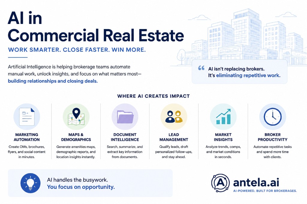 AI in Commercial Real Estate: The Biggest Shift Since Online Listings