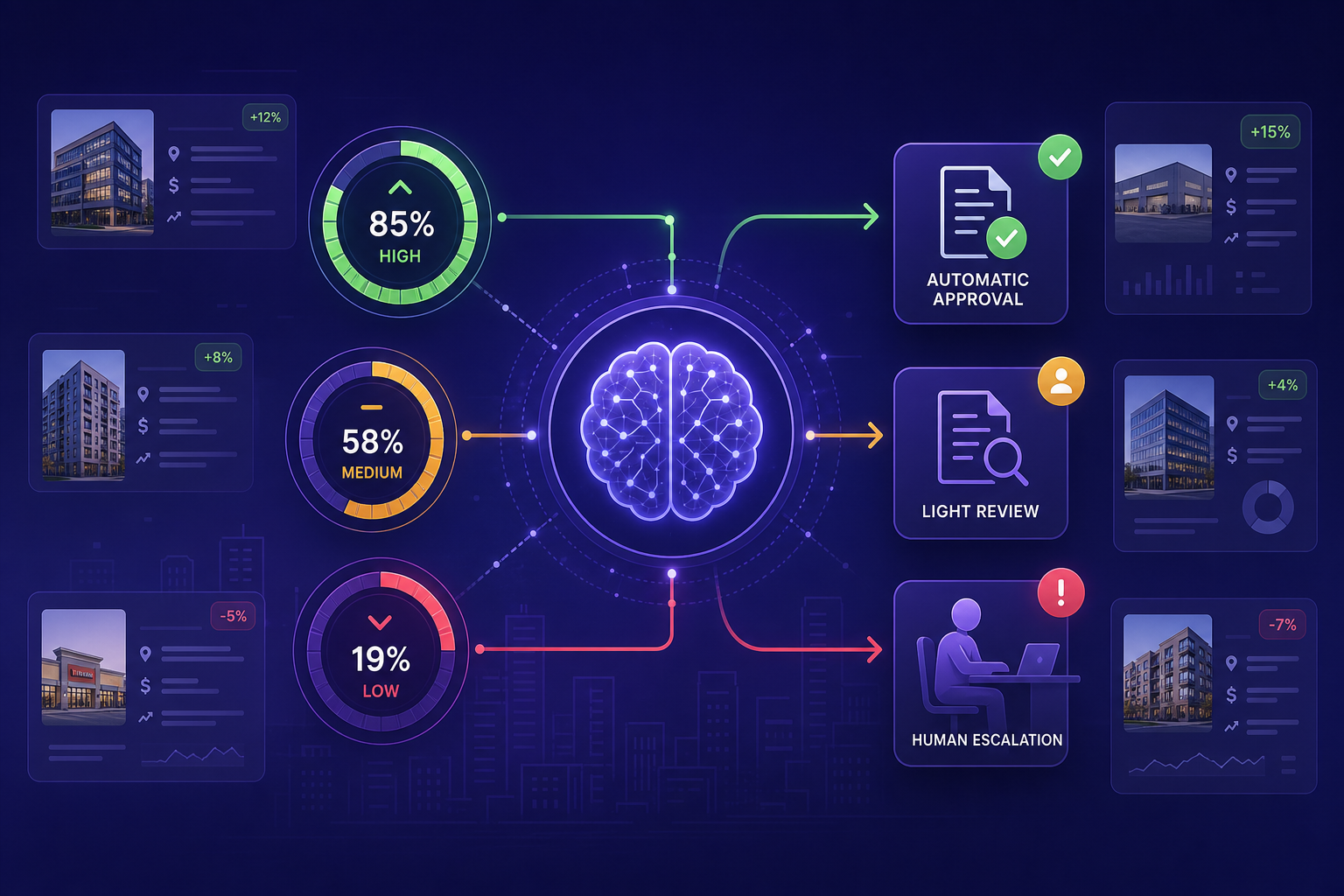 Understanding AI Confidence Scores in CRE Workflows