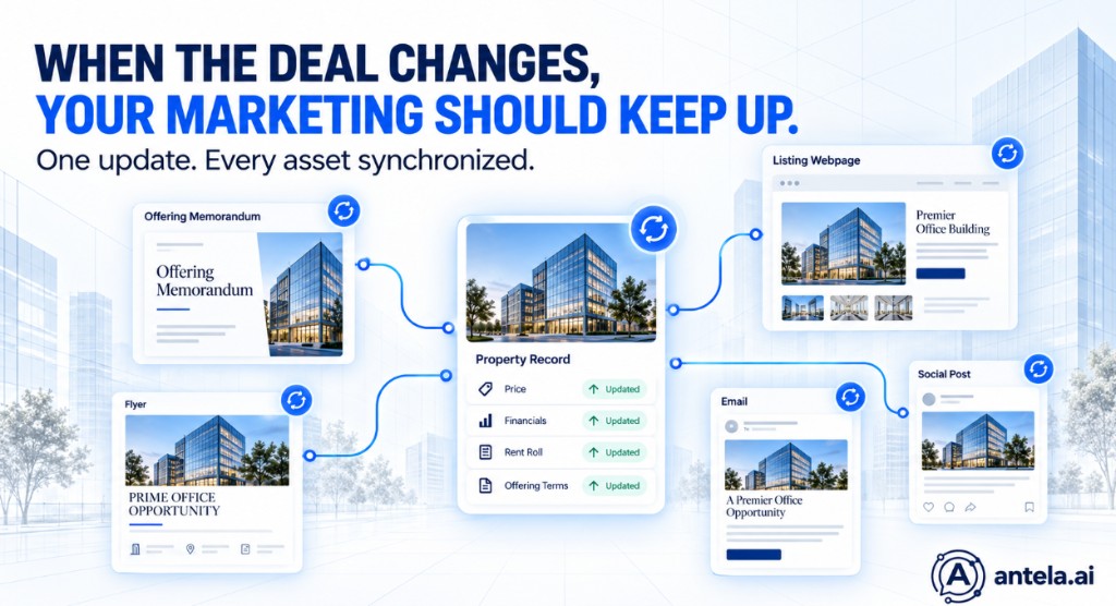 Your OM Isn’t a One-Time Project: The Hidden Cost of Keeping CRE Marketing Up to Date