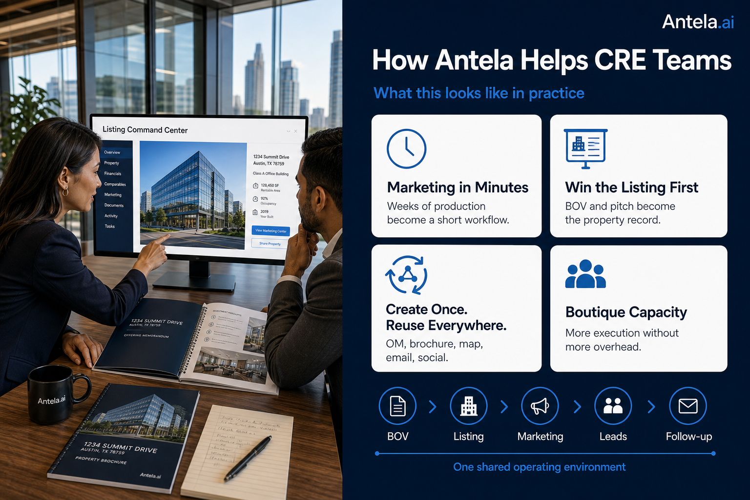 What This Looks Like in Practice: How Antela Is Helping CRE Teams