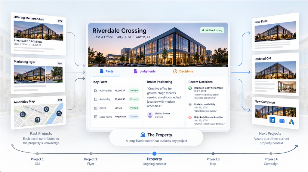 The Property Should Outlive the Marketing Project